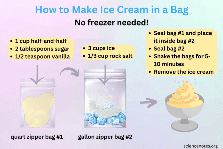 Ice Cream In A Bag With Milk And Table Salt