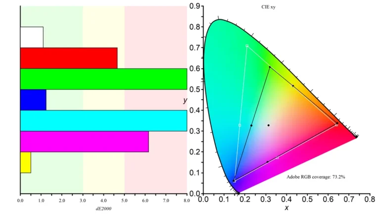 Do Creators Use Factory Calibration or Custom Profiles? factory calibration